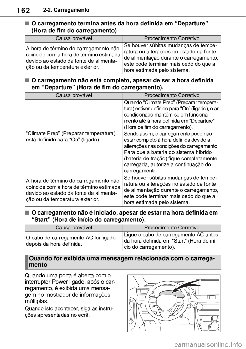 TOYOTA RAV4 PHEV 2021 Manual de utilização (in Portuguese) 1622-2. Carregamento
O carregamento termina antes da hora definida em “Departure”
(Hora de fim do carregamento)
O carregamento não está completo, apesar de ser a hora definida
em “Depa TOYOTA RAV4 PHEV 2021 Manual de utilização (in Portuguese) 1622-2. Carregamento
O carregamento termina antes da hora definida em “Departure”
(Hora de fim do carregamento)
O carregamento não está completo, apesar de ser a hora definida
em “Depa