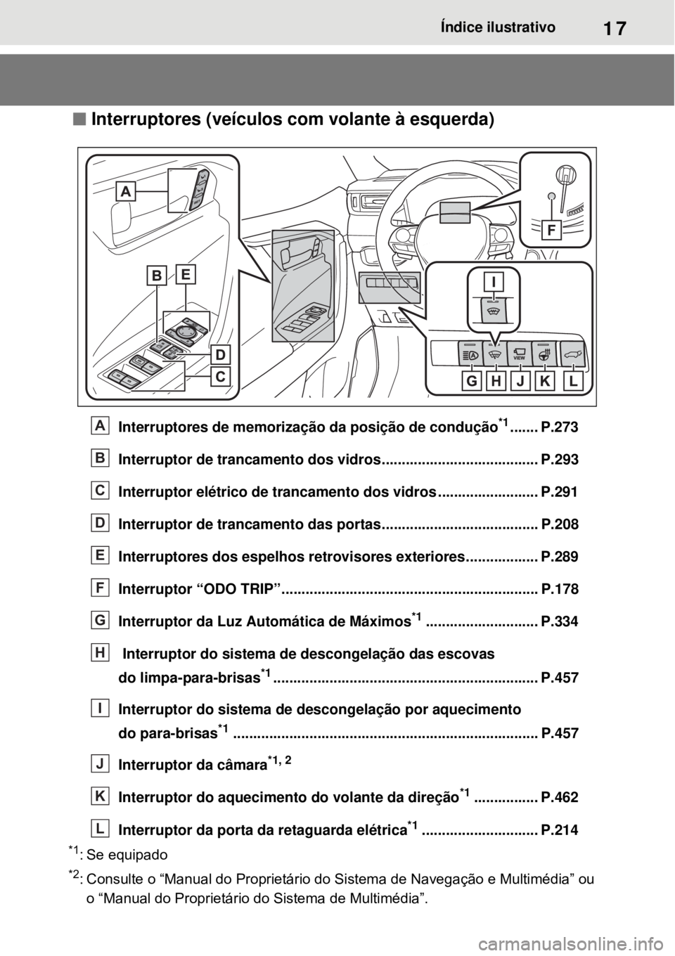 TOYOTA RAV4 PHEV 2021  Manual de utilização (in Portuguese) 17Índice ilustrativo
 Interruptores (veículos com volante à esquerda)
Interruptores de memorização da posição de condução*1....... P.273
Interruptor de trancamento dos vidros..............
