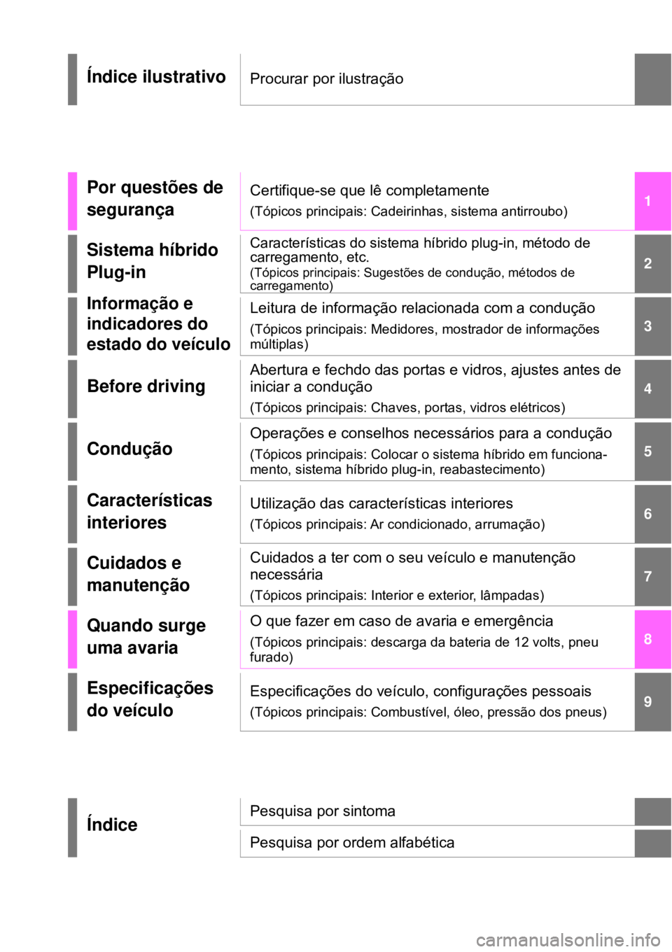 TOYOTA RAV4 PHEV 2021  Manual de utilização (in Portuguese) 1
6 5
4
3
2
8
7
9
Índice ilustrativoProcurar por ilustração
Por questões de 
segurançaCertifique-se que lê completamente
(Tópicos principais: Cadeirinhas, sistema antirroubo)
Sistema híbrido 
