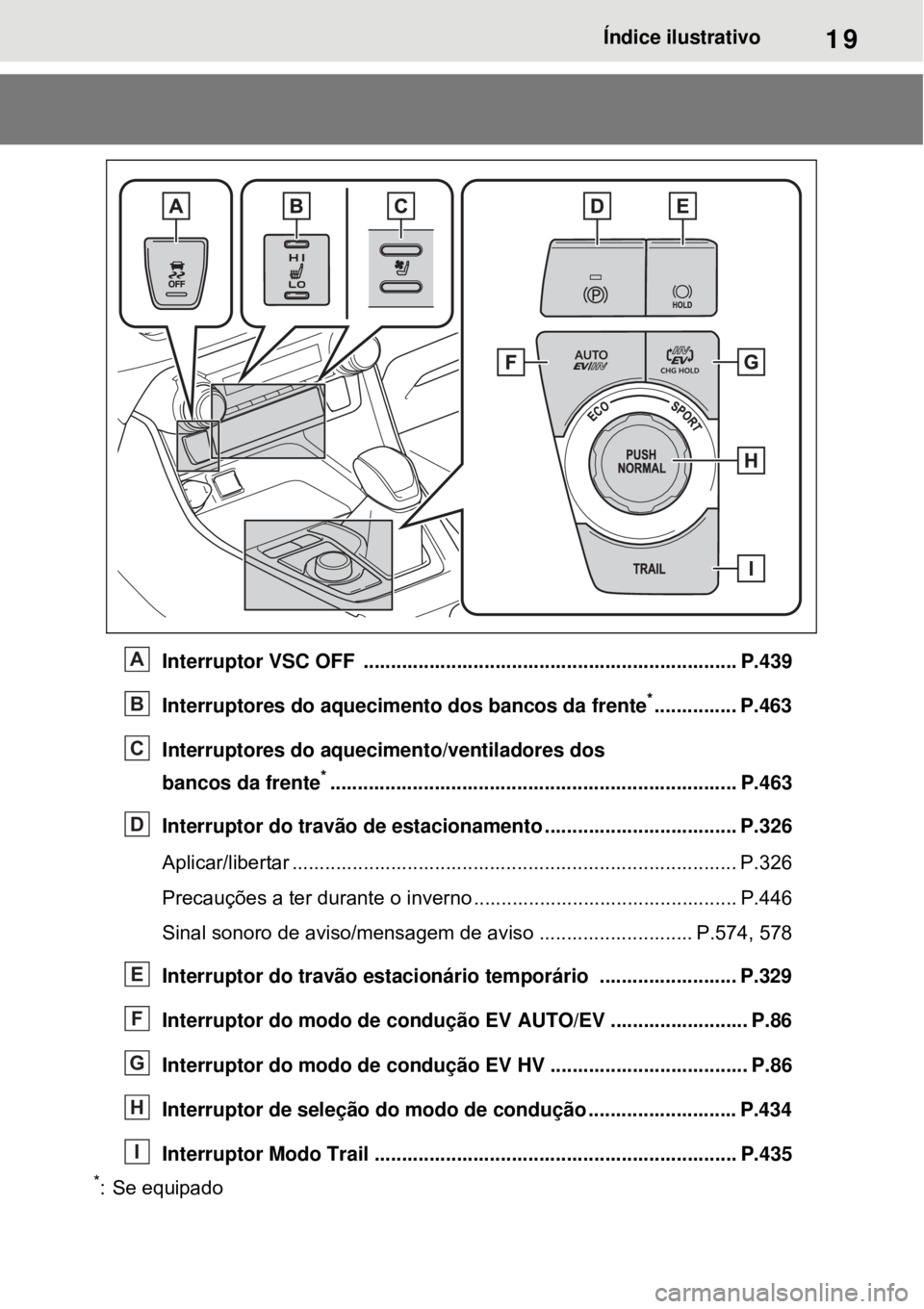 TOYOTA RAV4 PHEV 2021 Manual de utilização (in Portuguese) 19Índice ilustrativo
Interruptor VSC OFF .................................................................... P.439
Interruptores do aquecimento dos bancos da frente
*............... P.463
Interrupt TOYOTA RAV4 PHEV 2021 Manual de utilização (in Portuguese) 19Índice ilustrativo
Interruptor VSC OFF .................................................................... P.439
Interruptores do aquecimento dos bancos da frente
*............... P.463
Interrupt