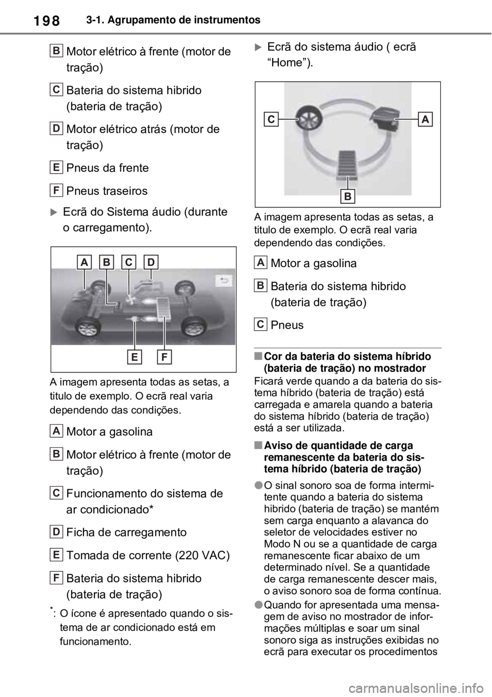 TOYOTA RAV4 PHEV 2021  Manual de utilização (in Portuguese) 1983-1. Agrupamento de instrumentos
Motor elétrico à frente (motor de 
tração)
Bateria do sistema hibrido 
(bateria de tração)
Motor elétrico atrás (motor de 
tração)
Pneus da frente
Pneus t