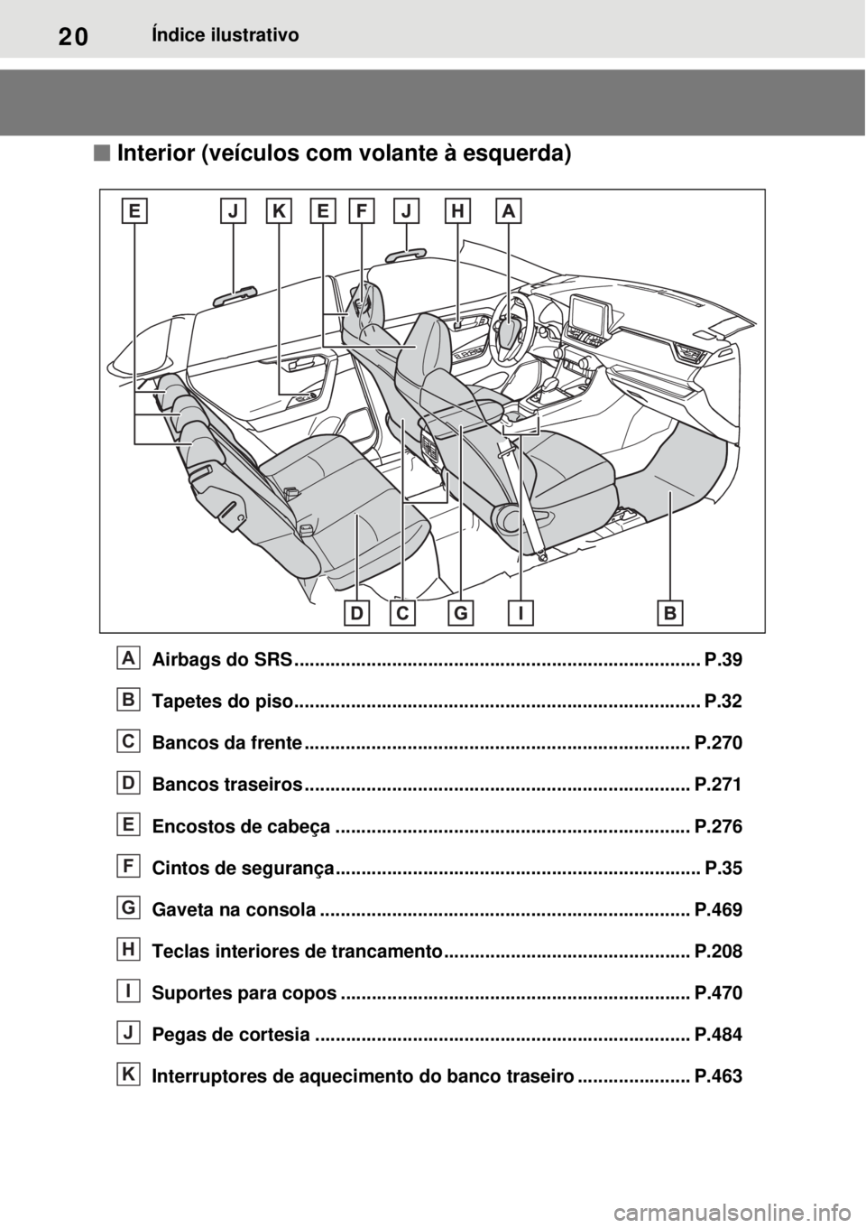 TOYOTA RAV4 PHEV 2021 Manual de utilização (in Portuguese) 20Índice ilustrativo
Interior (veículos com volante à esquerda)
Airbags do SRS ............................................................................... P.39
Tapetes do piso.............. TOYOTA RAV4 PHEV 2021 Manual de utilização (in Portuguese) 20Índice ilustrativo
Interior (veículos com volante à esquerda)
Airbags do SRS ............................................................................... P.39
Tapetes do piso..............