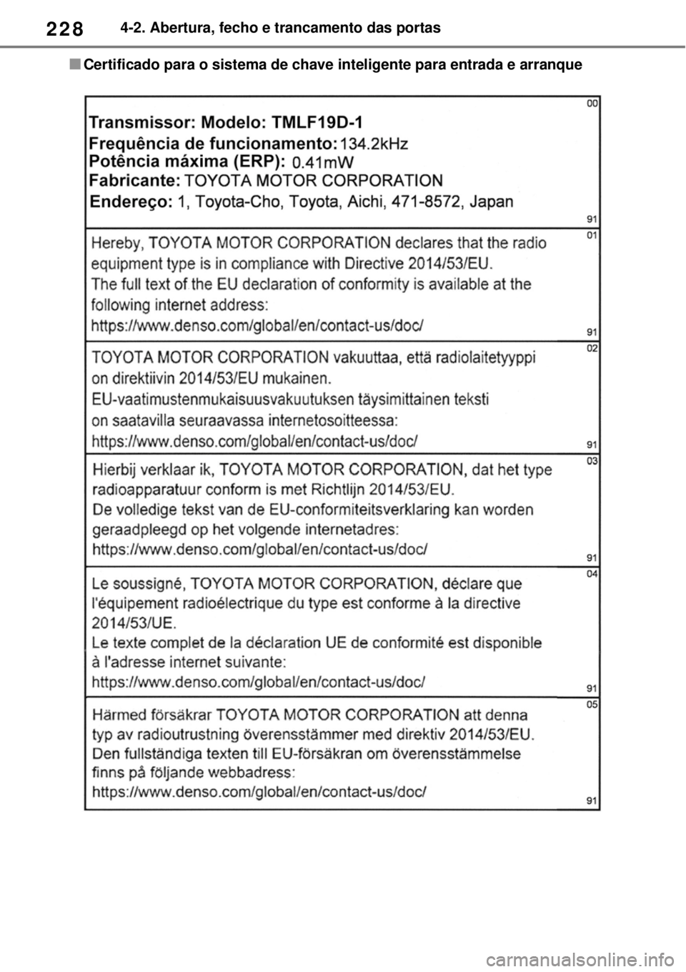 TOYOTA RAV4 PHEV 2021 Manual de utilização (in Portuguese) 2284-2. Abertura, fecho e trancamento das portas
Certificado para o sistema de chave inteligente para entrada e arranque TOYOTA RAV4 PHEV 2021 Manual de utilização (in Portuguese) 2284-2. Abertura, fecho e trancamento das portas
Certificado para o sistema de chave inteligente para entrada e arranque
