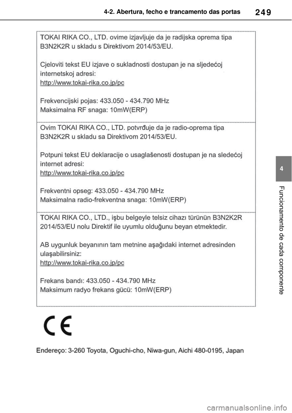 TOYOTA RAV4 PHEV 2021 Manual de utilização (in Portuguese) 249
4 4-2. Abertura, fecho e trancamento das portas
Funcionamento de cada componente TOYOTA RAV4 PHEV 2021 Manual de utilização (in Portuguese) 249
4 4-2. Abertura, fecho e trancamento das portas
Funcionamento de cada componente