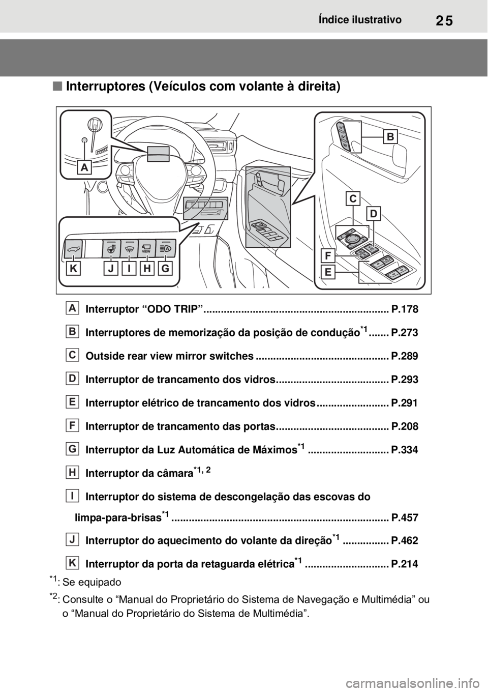 TOYOTA RAV4 PHEV 2021 Manual de utilização (in Portuguese) 25Índice ilustrativo
Interruptores (Veículos com volante à direita)
Interruptor “ODO TRIP”................................................................ P.178
Interruptores de memorizaç TOYOTA RAV4 PHEV 2021 Manual de utilização (in Portuguese) 25Índice ilustrativo
Interruptores (Veículos com volante à direita)
Interruptor “ODO TRIP”................................................................ P.178
Interruptores de memorizaç