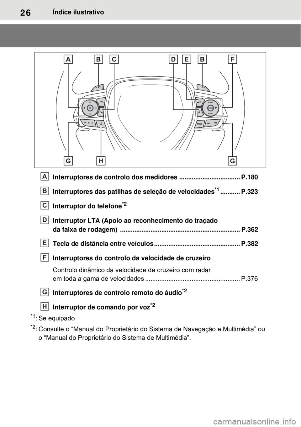 TOYOTA RAV4 PHEV 2021 Manual de utilização (in Portuguese) 26Índice ilustrativo
Interruptores de controlo dos medidores .................................. P.180
Interruptores das patilhas de seleção de velocidades
*1........... P.323
Interruptor do telefon TOYOTA RAV4 PHEV 2021 Manual de utilização (in Portuguese) 26Índice ilustrativo
Interruptores de controlo dos medidores .................................. P.180
Interruptores das patilhas de seleção de velocidades
*1........... P.323
Interruptor do telefon