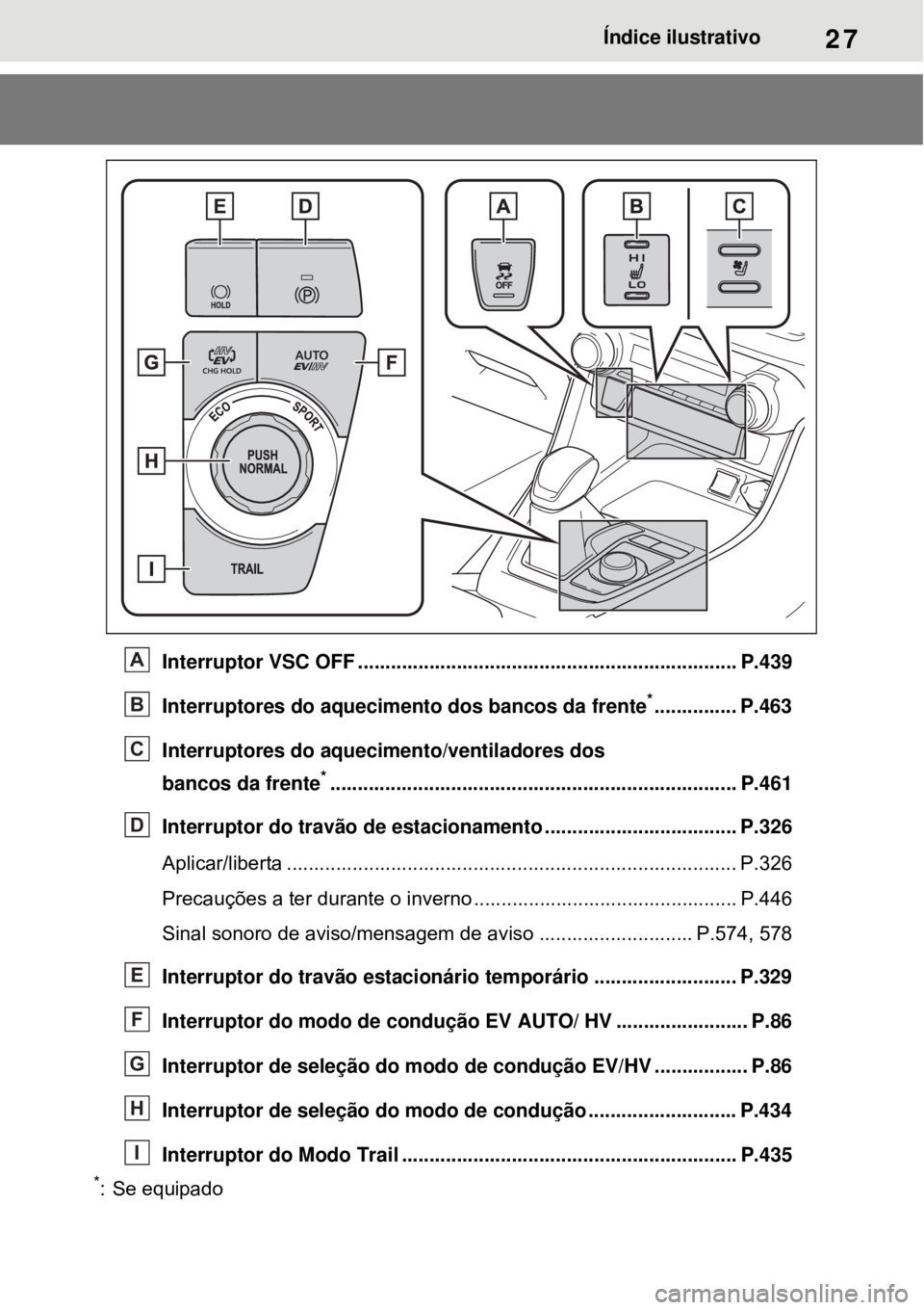 TOYOTA RAV4 PHEV 2021 Manual de utilização (in Portuguese) 27Índice ilustrativo
Interruptor VSC OFF ..................................................................... P.439
Interruptores do aquecimento dos bancos da frente
*............... P.463
Interrupt TOYOTA RAV4 PHEV 2021 Manual de utilização (in Portuguese) 27Índice ilustrativo
Interruptor VSC OFF ..................................................................... P.439
Interruptores do aquecimento dos bancos da frente
*............... P.463
Interrupt