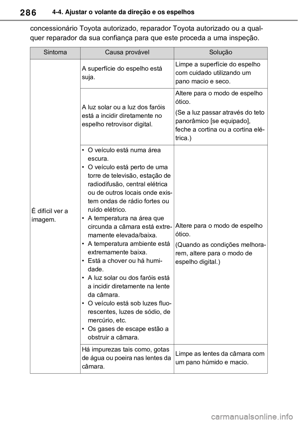 TOYOTA RAV4 PHEV 2021 Manual de utilização (in Portuguese) 2864-4. Ajustar o volante da direção e os espelhos
concessionário Toyota autorizado, reparador Toyota autorizado ou a qual-
quer reparador da sua confiança para que este proceda a uma inspeção. TOYOTA RAV4 PHEV 2021 Manual de utilização (in Portuguese) 2864-4. Ajustar o volante da direção e os espelhos
concessionário Toyota autorizado, reparador Toyota autorizado ou a qual-
quer reparador da sua confiança para que este proceda a uma inspeção.