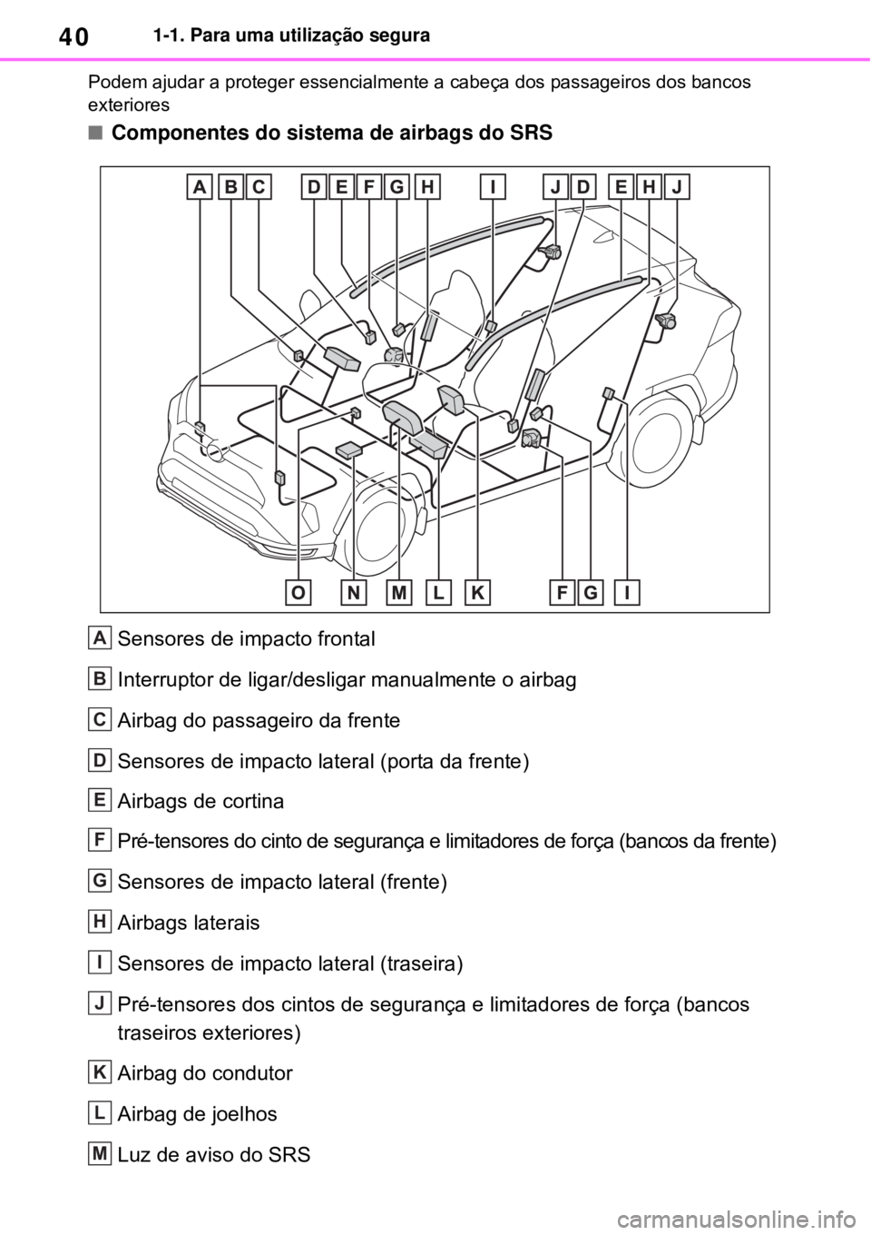 TOYOTA RAV4 PHEV 2021 Manual de utilização (in Portuguese) 401-1. Para uma utilização segura
Podem ajudar a proteger essencialmente a cabeça dos passageiros dos bancos
exteriores
Componentes do sistema de airbags do SRS
Sensores de impacto frontal
Inte TOYOTA RAV4 PHEV 2021 Manual de utilização (in Portuguese) 401-1. Para uma utilização segura
Podem ajudar a proteger essencialmente a cabeça dos passageiros dos bancos
exteriores
Componentes do sistema de airbags do SRS
Sensores de impacto frontal
Inte