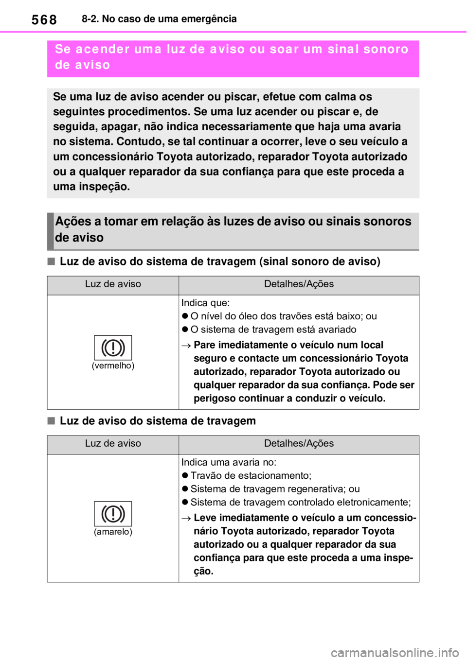 TOYOTA RAV4 PHEV 2021 Manual de utilização (in Portuguese) 5688-2. No caso de uma emergência
Luz de aviso do sistema de travagem (sinal sonoro de aviso)
Luz de aviso do sistema de travagem
Se acender uma luz de aviso ou soar um sinal sonoro
de aviso
S TOYOTA RAV4 PHEV 2021 Manual de utilização (in Portuguese) 5688-2. No caso de uma emergência
Luz de aviso do sistema de travagem (sinal sonoro de aviso)
Luz de aviso do sistema de travagem
Se acender uma luz de aviso ou soar um sinal sonoro
de aviso
S