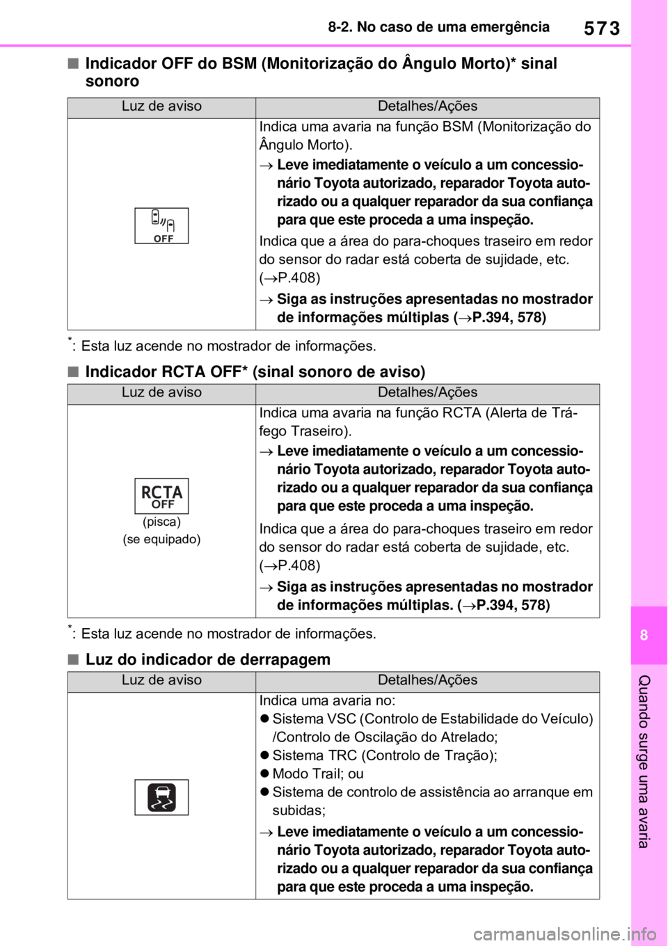 TOYOTA RAV4 PHEV 2021 Manual de utilização (in Portuguese) 573
8 8-2. No caso de uma emergência
Quando surge uma avaria
Indicador OFF do BSM (Monitorização do Ângulo Morto)* sinal
sonoro
*: Esta luz acende no mostrador de informações.
Indicador R TOYOTA RAV4 PHEV 2021 Manual de utilização (in Portuguese) 573
8 8-2. No caso de uma emergência
Quando surge uma avaria
Indicador OFF do BSM (Monitorização do Ângulo Morto)* sinal
sonoro
*: Esta luz acende no mostrador de informações.
Indicador R