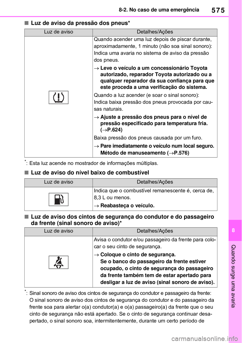 TOYOTA RAV4 PHEV 2021 Manual de utilização (in Portuguese) 575
8 8-2. No caso de uma emergência
Quando surge uma avaria
Luz de aviso da pressão dos pneus*
*: Esta luz acende no mostrador de informações múltiplas.
Luz de aviso do nível baixo de com TOYOTA RAV4 PHEV 2021 Manual de utilização (in Portuguese) 575
8 8-2. No caso de uma emergência
Quando surge uma avaria
Luz de aviso da pressão dos pneus*
*: Esta luz acende no mostrador de informações múltiplas.
Luz de aviso do nível baixo de com