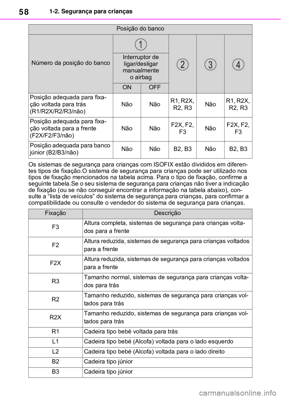 TOYOTA RAV4 PHEV 2021 Manual de utilização (in Portuguese) 581-2. Segurança para crianças
Os sistemas de segurança para crianças com ISOFIX estão divididos em diferen-
tes tipos de fixação.O sistema de segurança para crianças pode ser utilizado nos
TOYOTA RAV4 PHEV 2021 Manual de utilização (in Portuguese) 581-2. Segurança para crianças
Os sistemas de segurança para crianças com ISOFIX estão divididos em diferen-
tes tipos de fixação.O sistema de segurança para crianças pode ser utilizado nos