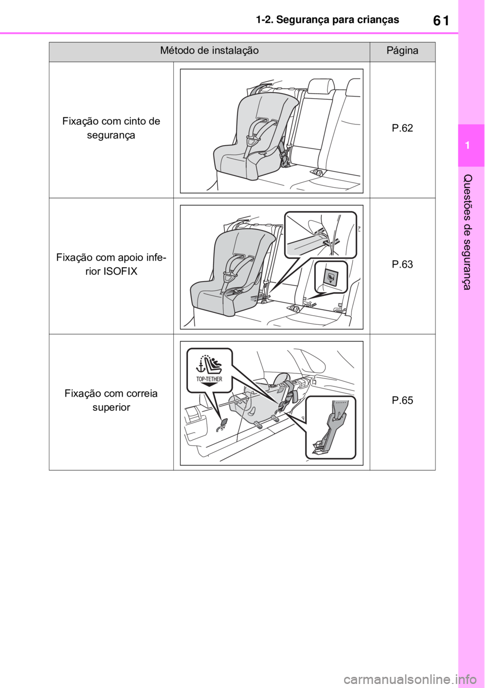 TOYOTA RAV4 PHEV 2021 Manual de utilização (in Portuguese) 61
1 1-2. Segurança para crianças
Questões de segurança
Método de instalaçãoPágina
Fixação com cinto de
segurançaP.62
Fixação com apoio infe-
rior ISOFIXP.63
Fixação com correia
super TOYOTA RAV4 PHEV 2021 Manual de utilização (in Portuguese) 61
1 1-2. Segurança para crianças
Questões de segurança
Método de instalaçãoPágina
Fixação com cinto de
segurançaP.62
Fixação com apoio infe-
rior ISOFIXP.63
Fixação com correia
super
