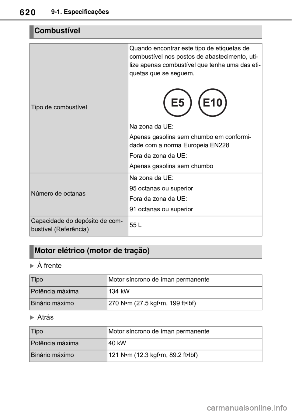 TOYOTA RAV4 PHEV 2021 Manual de utilização (in Portuguese) 6209-1. Especificações
À frente
Atrás
Combustível
Tipo de combustível
Quando encontrar este tipo de etiquetas de
combustível nos postos de abastecimento, uti-
lize apenas combustível qu TOYOTA RAV4 PHEV 2021 Manual de utilização (in Portuguese) 6209-1. Especificações
À frente
Atrás
Combustível
Tipo de combustível
Quando encontrar este tipo de etiquetas de
combustível nos postos de abastecimento, uti-
lize apenas combustível qu