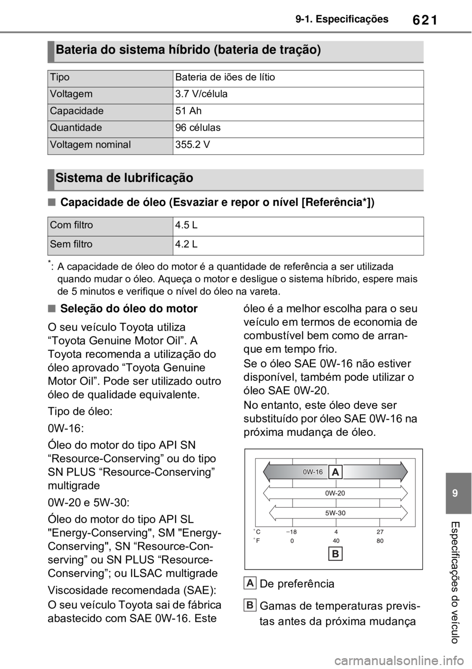 TOYOTA RAV4 PHEV 2021  Manual de utilização (in Portuguese) 621
9 9-1. Especificações
Especificações do veículo
Capacidade de óleo (Esvaziar e repor o nível [Referência*])
*: A capacidade de óleo do motor é a quantidade de referência a ser utiliz