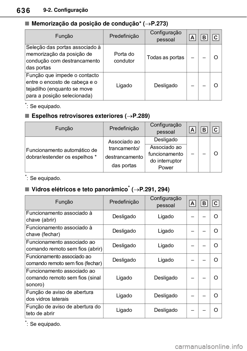 TOYOTA RAV4 PHEV 2021 Manual de utilização (in Portuguese) 6369-2. Configuração
Memorização da posição de condução* (P.273)
*: Se equipado.
Espelhos retrovisores exteriores (P.289)
*: Se equipado.
Vidros elétricos e teto panorâmico* ( TOYOTA RAV4 PHEV 2021 Manual de utilização (in Portuguese) 6369-2. Configuração
Memorização da posição de condução* (P.273)
*: Se equipado.
Espelhos retrovisores exteriores (P.289)
*: Se equipado.
Vidros elétricos e teto panorâmico* (