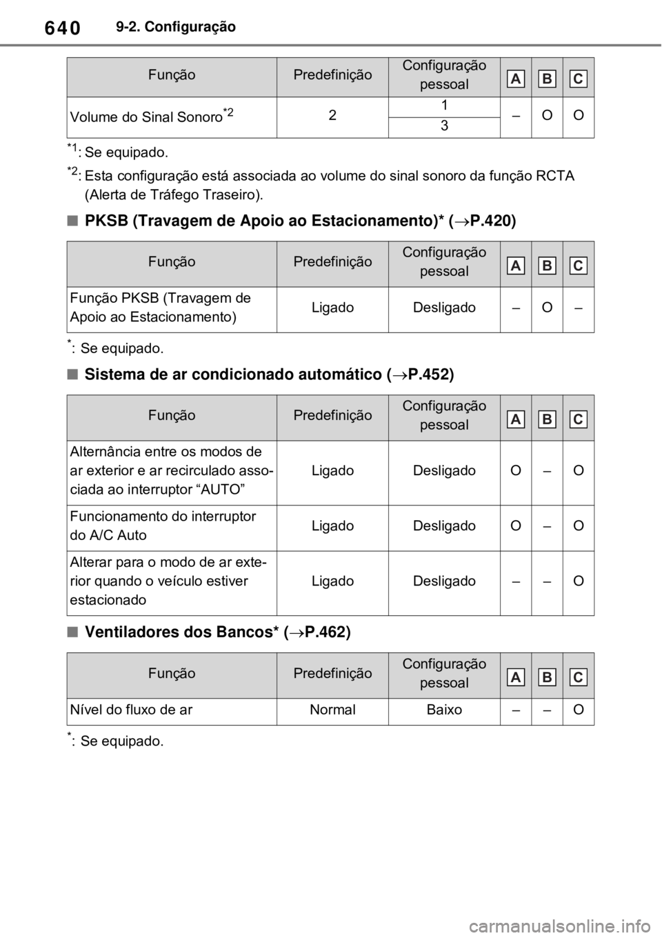TOYOTA RAV4 PHEV 2021 Manual de utilização (in Portuguese) 6409-2. Configuração
*1: Se equipado.
*2: Esta configuração está associada ao volume do sinal sonoro da função RCTA
(Alerta de Tráfego Traseiro).
PKSB (Travagem de Apoio ao Estacionamento) TOYOTA RAV4 PHEV 2021 Manual de utilização (in Portuguese) 6409-2. Configuração
*1: Se equipado.
*2: Esta configuração está associada ao volume do sinal sonoro da função RCTA
(Alerta de Tráfego Traseiro).
PKSB (Travagem de Apoio ao Estacionamento)