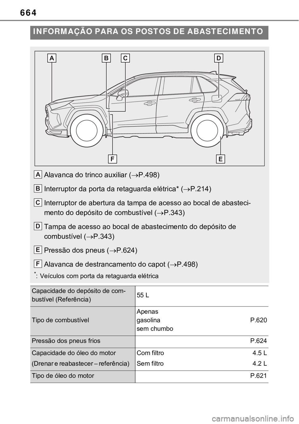 TOYOTA RAV4 PHEV 2021  Manual de utilização (in Portuguese) 664
INFORMAÇÃO PARA OS POSTOS DE ABASTECIMENTO 
Alavanca do trinco auxiliar (P.498)
Interruptor da porta da retaguarda elétrica* (P.214)
Interruptor de abertura da tampa de acesso ao bocal de