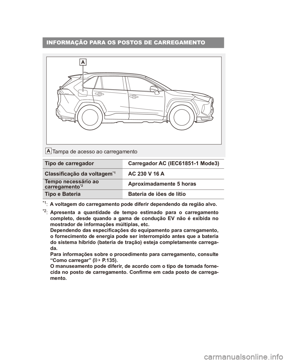TOYOTA RAV4 PHEV 2021  Manual de utilização (in Portuguese) INFORMAÇÃO PARA OS POSTOS DE CARREGAMENTO
Tampa de acesso ao carregamento
Tipo de carregadorCarregador AC (IEC61851-1 Mode3)
AC 230 V 16 A
Aproximadamente 5 horas
Bateria de iões de lítio Tipo e B