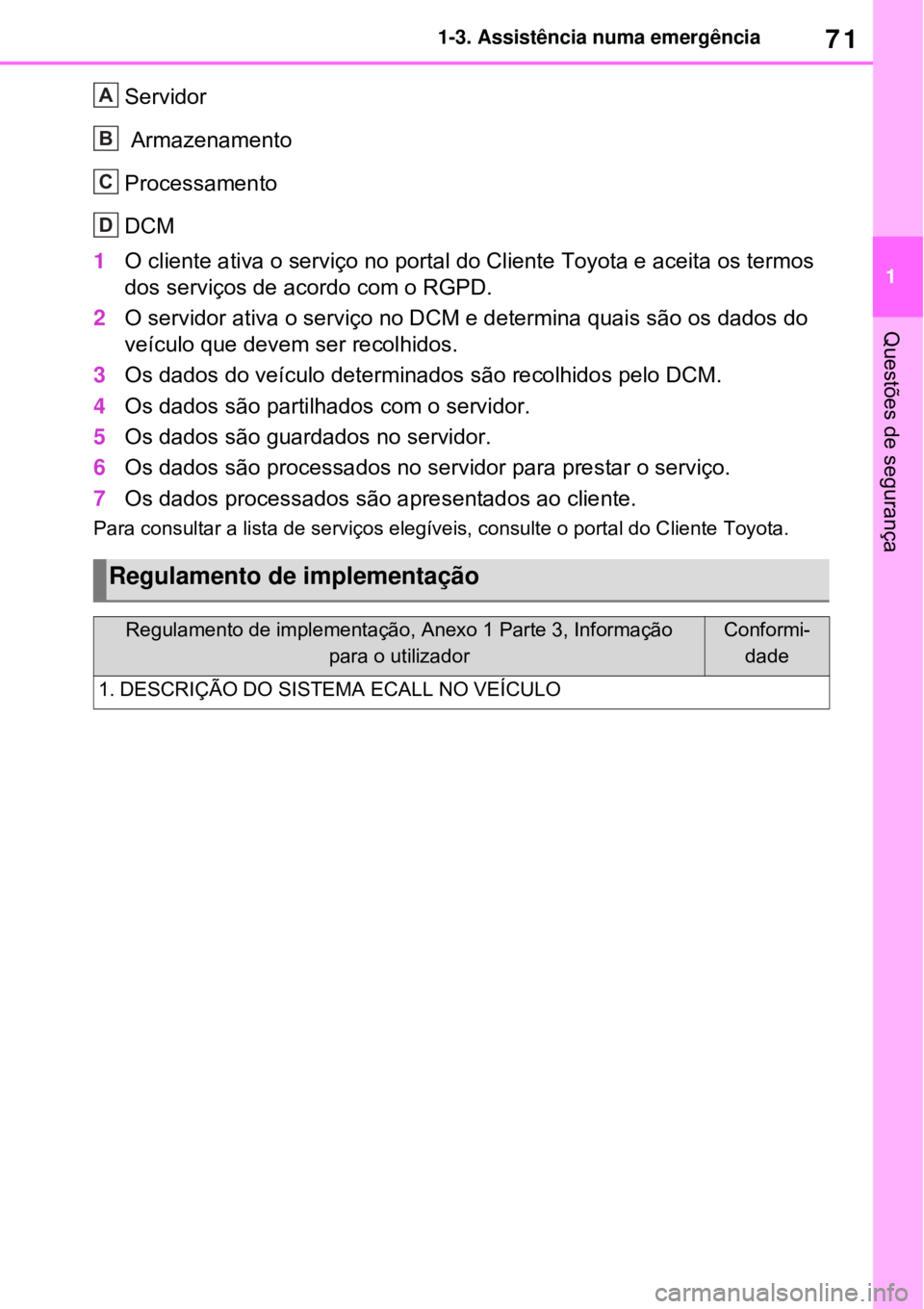 TOYOTA RAV4 PHEV 2021  Manual de utilização (in Portuguese) 71
1 1-3. Assistência numa emergência
Questões de segurança
Servidor
 Armazenamento
Processamento
DCM
1O cliente ativa o serviço no portal do Cliente Toyota e aceita os termos 
dos serviços de a