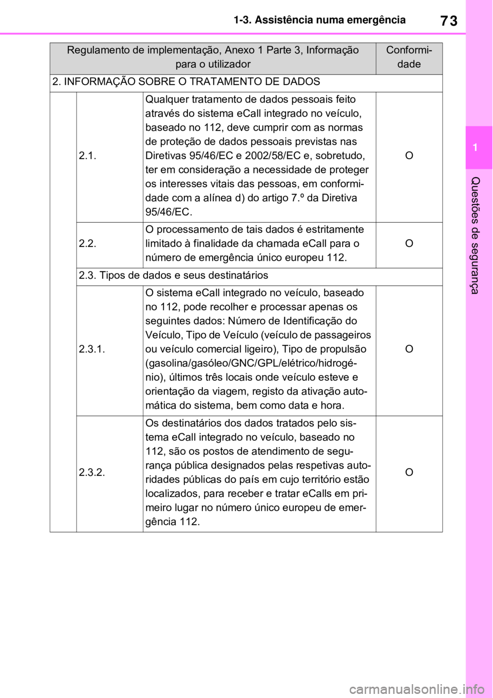 TOYOTA RAV4 PHEV 2021  Manual de utilização (in Portuguese) 73
1 1-3. Assistência numa emergência
Questões de segurança
2. INFORMAÇÃO SOBRE O TRATAMENTO DE DADOS
2.1.
Qualquer tratamento de dados pessoais feito 
através do sistema eCall integrado no ve