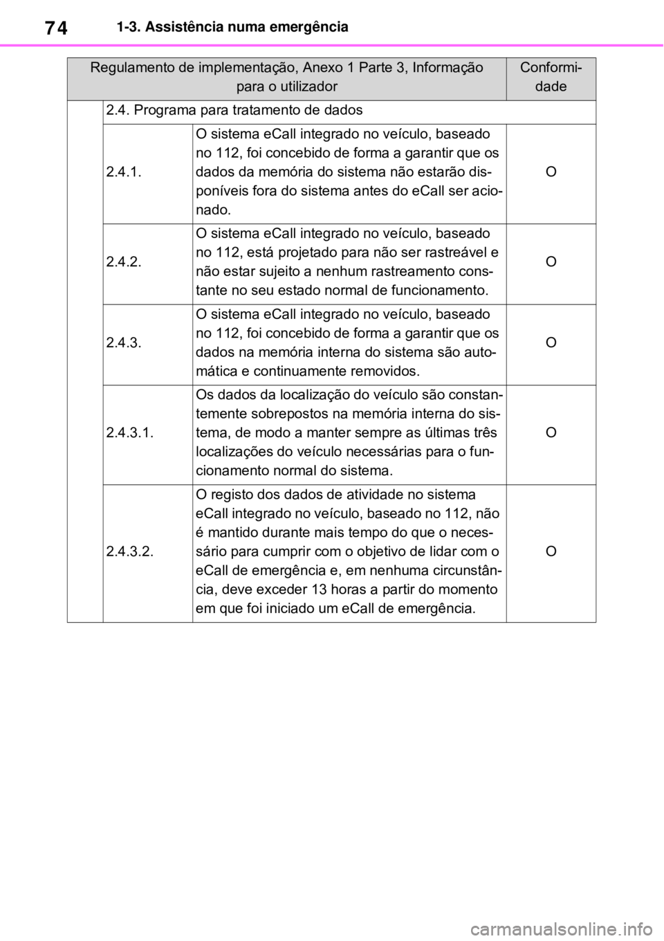 TOYOTA RAV4 PHEV 2021  Manual de utilização (in Portuguese) 741-3. Assistência numa emergência
2.4. Programa para tratamento de dados
2.4.1.
O sistema eCall integrado no veículo, baseado 
no 112, foi concebido de forma a garantir que os 
dados da memória d
