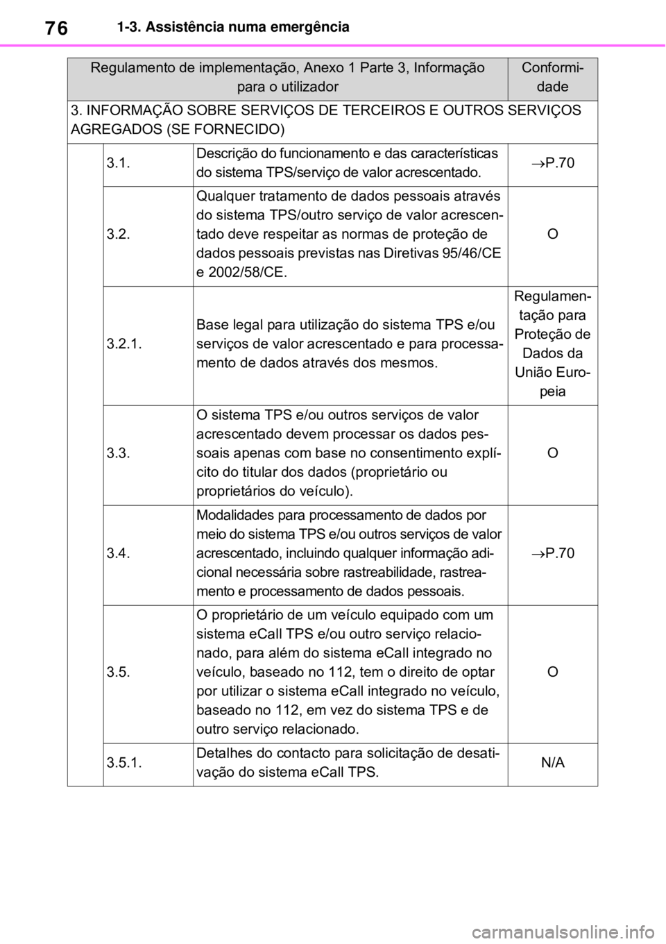 TOYOTA RAV4 PHEV 2021  Manual de utilização (in Portuguese) 761-3. Assistência numa emergência
3. INFORMAÇÃO SOBRE SERVIÇOS DE TERCEIROS E OUTROS SERVIÇOS 
AGREGADOS (SE FORNECIDO)
3.1.Descrição do funcionamento e das características 
do sistema TPS/s