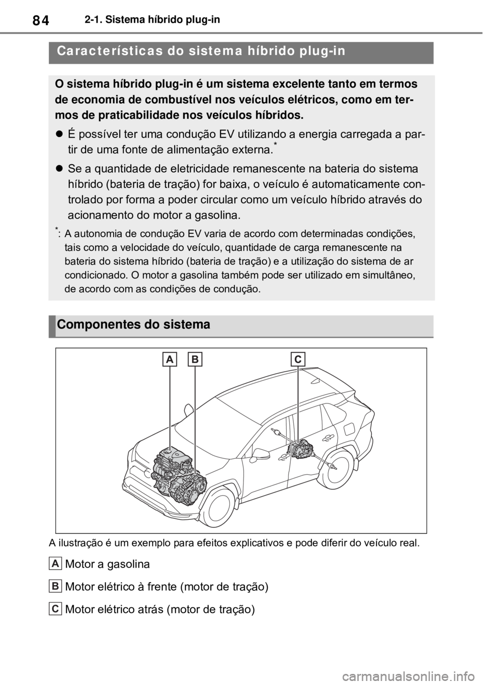 TOYOTA RAV4 PHEV 2021 Manual de utilização (in Portuguese) 842-1. Sistema híbrido plug-in
2-1.Sistema híbrido plug-in
A ilustração é um exemplo para efeitos explicativos e pode diferir do veículo real.
Motor a gasolina
Motor elétrico à frente (motor d TOYOTA RAV4 PHEV 2021 Manual de utilização (in Portuguese) 842-1. Sistema híbrido plug-in
2-1.Sistema híbrido plug-in
A ilustração é um exemplo para efeitos explicativos e pode diferir do veículo real.
Motor a gasolina
Motor elétrico à frente (motor d