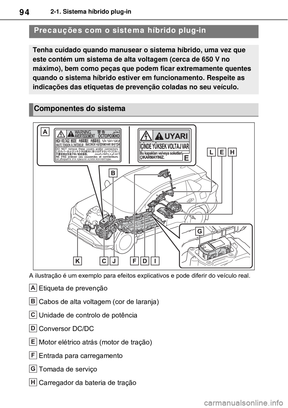 TOYOTA RAV4 PHEV 2021 Manual de utilização (in Portuguese) 942-1. Sistema híbrido plug-in
A ilustração é um exemplo para efeitos explicativos e pode diferir do veículo real.
Etiqueta de prevenção
Cabos de alta voltagem (cor de laranja)
Unidade de cont TOYOTA RAV4 PHEV 2021 Manual de utilização (in Portuguese) 942-1. Sistema híbrido plug-in
A ilustração é um exemplo para efeitos explicativos e pode diferir do veículo real.
Etiqueta de prevenção
Cabos de alta voltagem (cor de laranja)
Unidade de cont