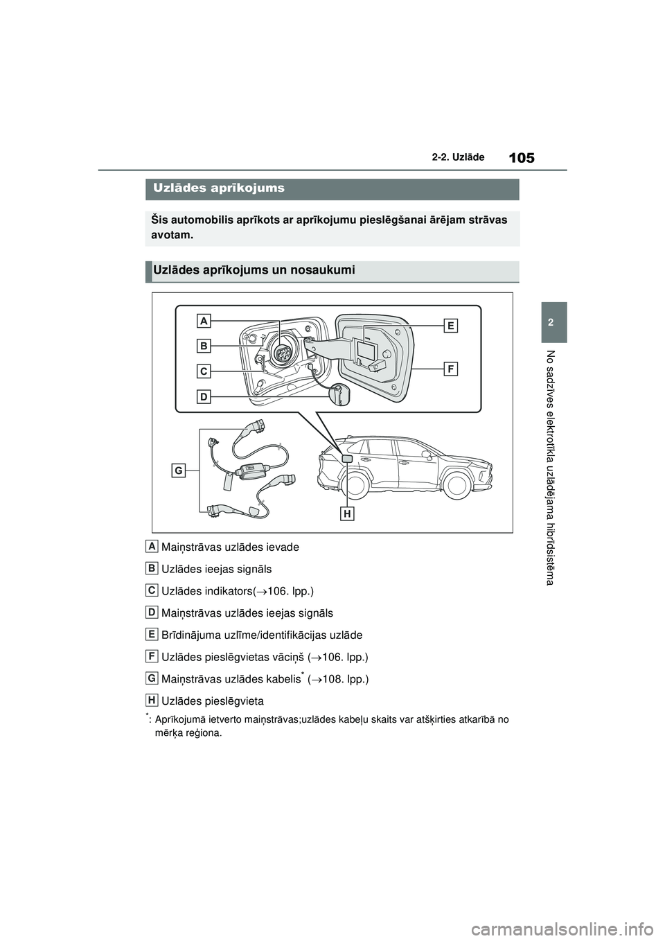 TOYOTA RAV4 PHEV 2021  Lietošanas Instrukcija (in Latvian) 105
2
2-2. Uzl
āde
No sadz īves elektrot īkla uzl ādējama hibr īdsist ēma
2-2.Uzl āde
Mai ņstr āvas uzl ādes ievade
Uzl ādes ieejas sign āls
Uzl ādes indikators( 106. lpp.)
Mai ņstr 