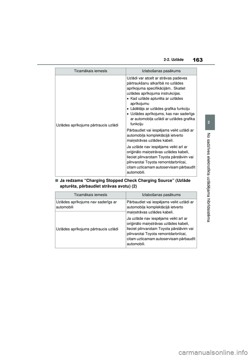 TOYOTA RAV4 PHEV 2021  Lietošanas Instrukcija (in Latvian) 163
2
2-2. Uzl
āde
No sadz īves elektrot īkla uzl ādējama hibr īdsist ēma
■Ja redzams “Charging Stopped Check Charging Source” (Uzl āde 
aptur ēta, p ārbaudiet str āvas avotu) (2)
Uzl