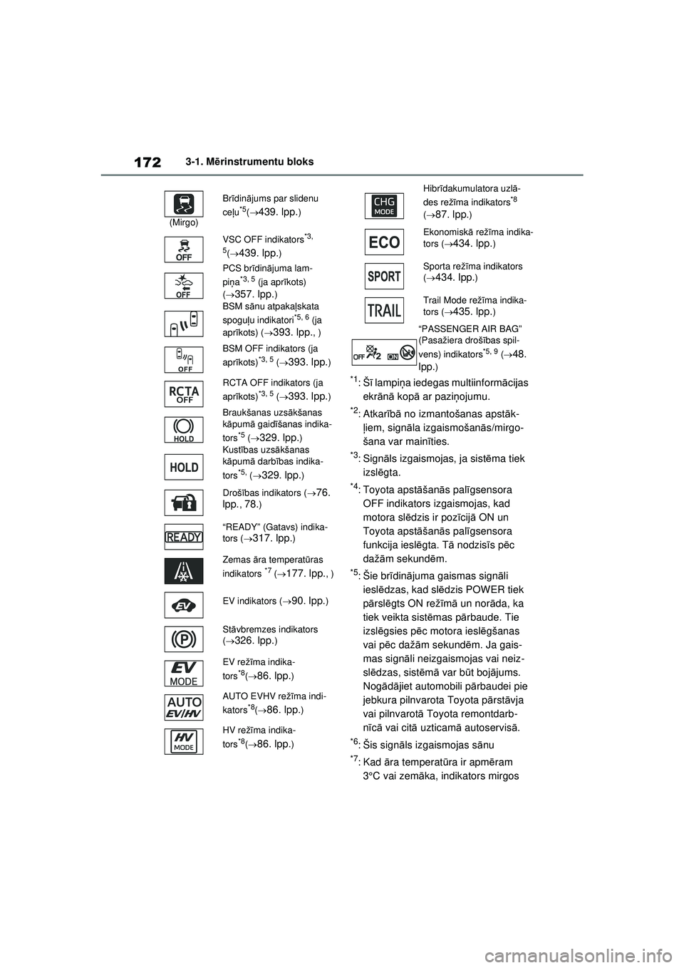TOYOTA RAV4 PHEV 2021 Lietošanas Instrukcija (in Latvian) 1723-1. Mērinstrumentu bloks
*1:Š ī lampi ņa iedegas multiinform ācijas
ekr ān ā kop ā ar pazi ņojumu.
*2:Atkar īb ā no izmantošanas apst āk-
ļ iem, sign āla izgaismošanā s/mirgo-
š TOYOTA RAV4 PHEV 2021 Lietošanas Instrukcija (in Latvian) 1723-1. Mērinstrumentu bloks
*1:Š ī lampi ņa iedegas multiinform ācijas
ekr ān ā kop ā ar pazi ņojumu.
*2:Atkar īb ā no izmantošanas apst āk-
ļ iem, sign āla izgaismošanā s/mirgo-
š