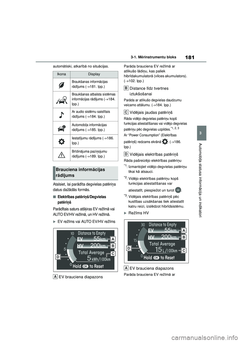 TOYOTA RAV4 PHEV 2021 Lietošanas Instrukcija (in Latvian) 181
3
3-1. M
ērinstrumentu bloks
Automobi ļa statusa inform ācija un indikatori
autom ātiski, atkar īb ā no situ ācijas.
Atalsiet, lai par ād īta degvielas pat ēriņ a
datus daž ādās for TOYOTA RAV4 PHEV 2021 Lietošanas Instrukcija (in Latvian) 181
3
3-1. M
ērinstrumentu bloks
Automobi ļa statusa inform ācija un indikatori
autom ātiski, atkar īb ā no situ ācijas.
Atalsiet, lai par ād īta degvielas pat ēriņ a
datus daž ādās for
