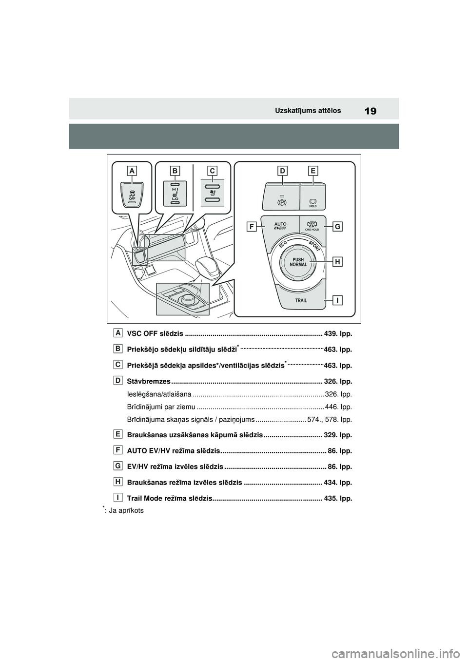 TOYOTA RAV4 PHEV 2021 Lietošanas Instrukcija (in Latvian) 19Uzskatījums att ēlos
VSC OFF sl ēdzis ...................................................................... 439. lpp.
Priekš ējo s ēdekļ u sildī tā ju sl ēdži
* ......................... TOYOTA RAV4 PHEV 2021 Lietošanas Instrukcija (in Latvian) 19Uzskatījums att ēlos
VSC OFF sl ēdzis ...................................................................... 439. lpp.
Priekš ējo s ēdekļ u sildī tā ju sl ēdži
* .........................