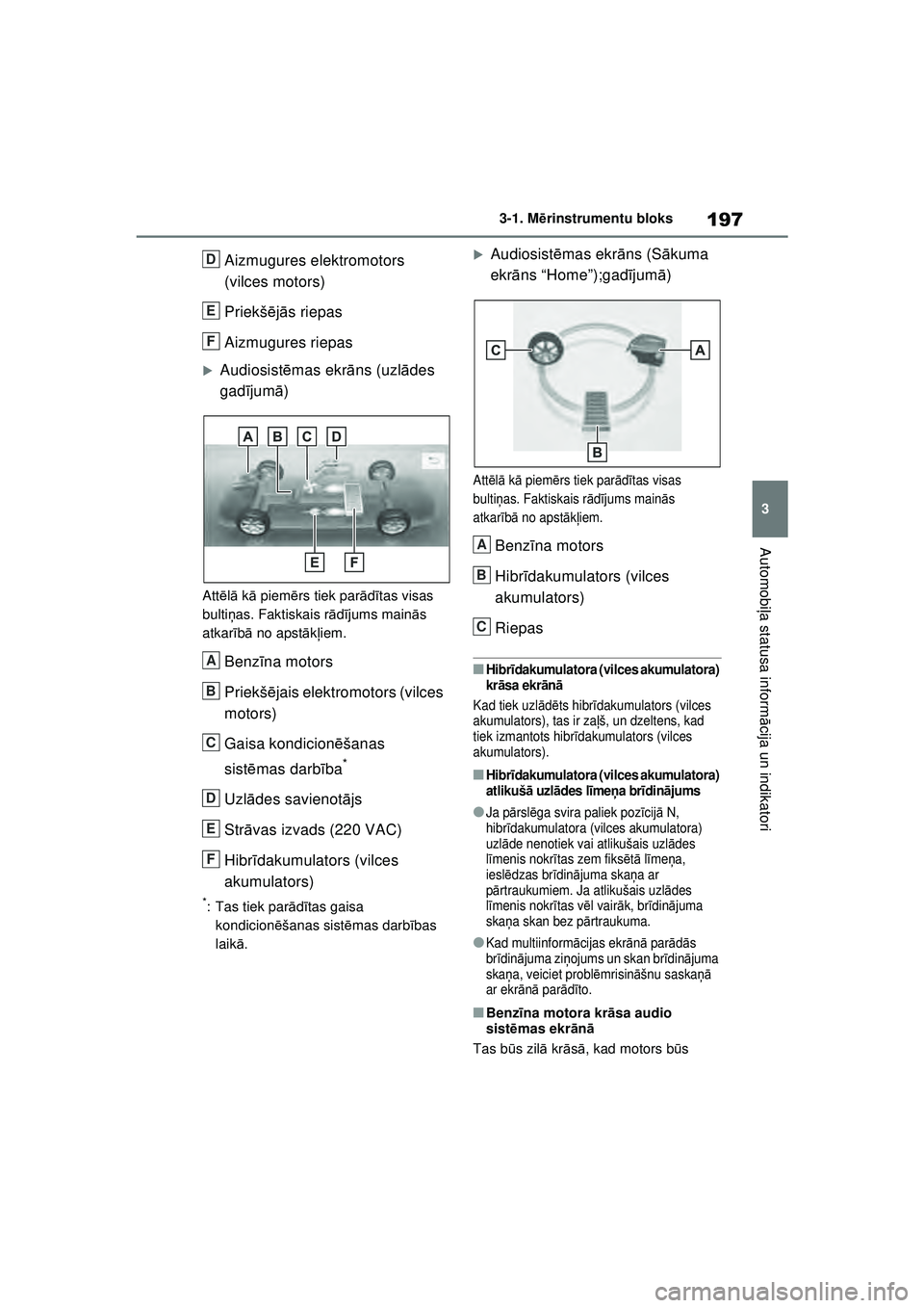 TOYOTA RAV4 PHEV 2021  Lietošanas Instrukcija (in Latvian) 197
3
3-1. M
ērinstrumentu bloks
Automobi ļa statusa inform ācija un indikatori
Aizmugures elektromotors 
(vilces motors)
Priekš ējā s riepas
Aizmugures riepas
�XAudiosist ēmas ekr āns (uzl ā