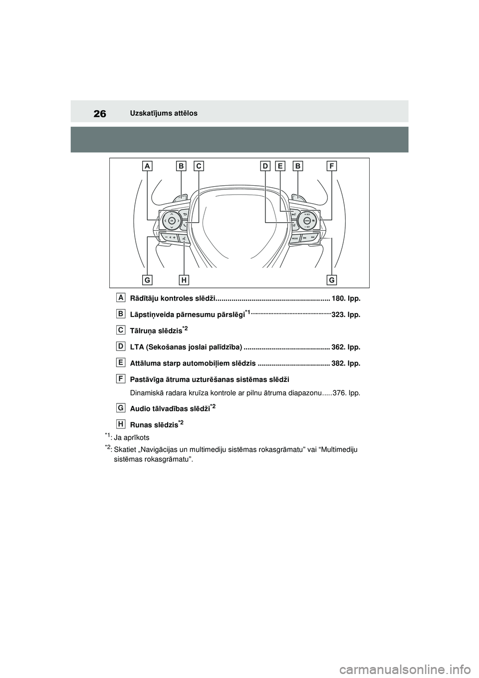 TOYOTA RAV4 PHEV 2021 Lietošanas Instrukcija (in Latvian) 26Uzskatījums att ēlos
R ād īt ā ju kontroles sl ēdži......................................................... 180. lpp.
L āpsti ņveida pā rnesumu p ārsl ēgi
*1 ........................... TOYOTA RAV4 PHEV 2021 Lietošanas Instrukcija (in Latvian) 26Uzskatījums att ēlos
R ād īt ā ju kontroles sl ēdži......................................................... 180. lpp.
L āpsti ņveida pā rnesumu p ārsl ēgi
*1 ...........................