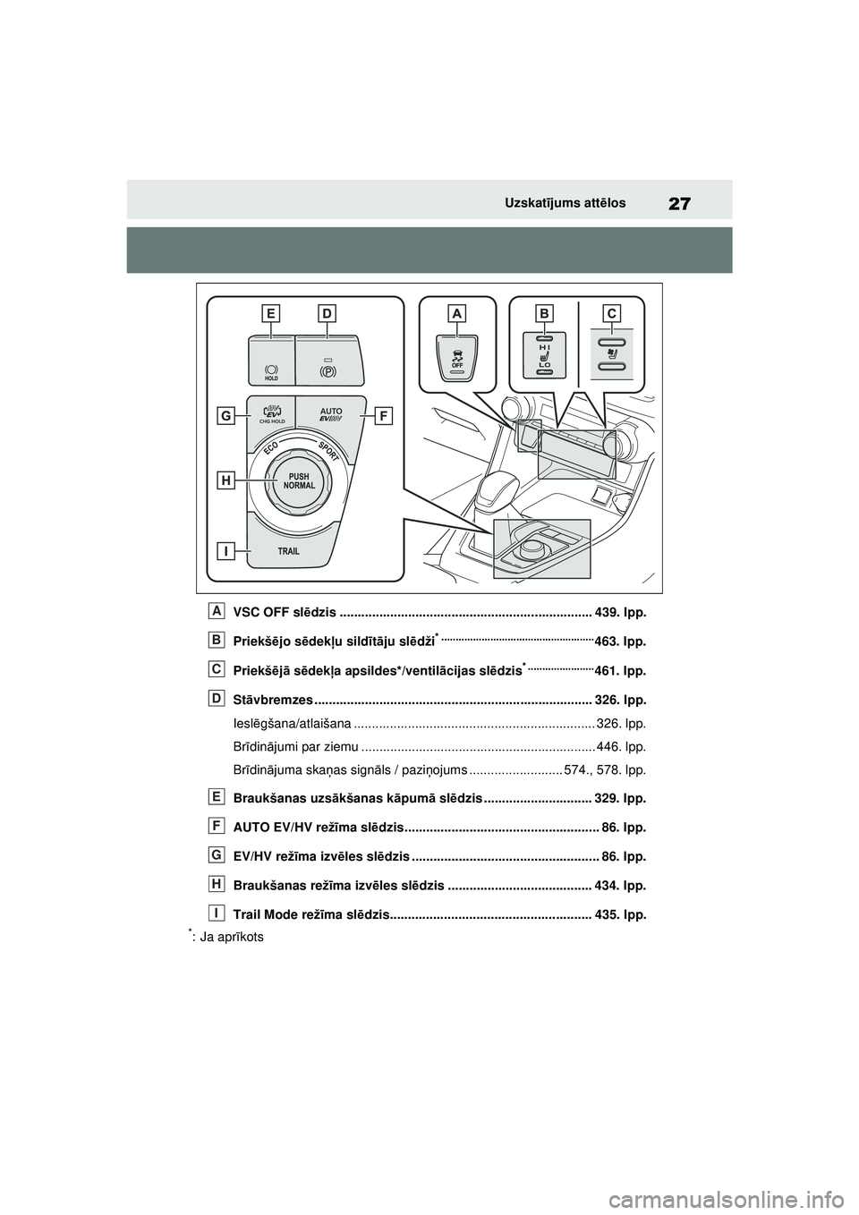 TOYOTA RAV4 PHEV 2021 Lietošanas Instrukcija (in Latvian) 27Uzskatījums att ēlos
VSC OFF sl ēdzis ...................................................................... 439. lpp.
Priekš ējo s ēdekļ u sildī tā ju sl ēdži
* ......................... TOYOTA RAV4 PHEV 2021 Lietošanas Instrukcija (in Latvian) 27Uzskatījums att ēlos
VSC OFF sl ēdzis ...................................................................... 439. lpp.
Priekš ējo s ēdekļ u sildī tā ju sl ēdži
* .........................