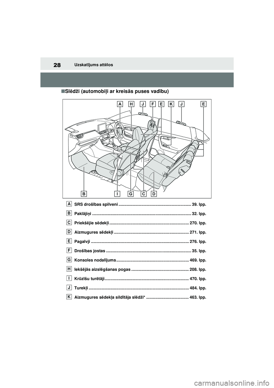 TOYOTA RAV4 PHEV 2021 Lietošanas Instrukcija (in Latvian) 28Uzskatījums att ēlos
■ Sl ēdži (automobi ļi ar kreisās puses vad ību)
SRS droš ības spilveni ............................................................... 39. lpp.
Pakl ājiņ i ....... TOYOTA RAV4 PHEV 2021 Lietošanas Instrukcija (in Latvian) 28Uzskatījums att ēlos
■ Sl ēdži (automobi ļi ar kreisās puses vad ību)
SRS droš ības spilveni ............................................................... 39. lpp.
Pakl ājiņ i .......