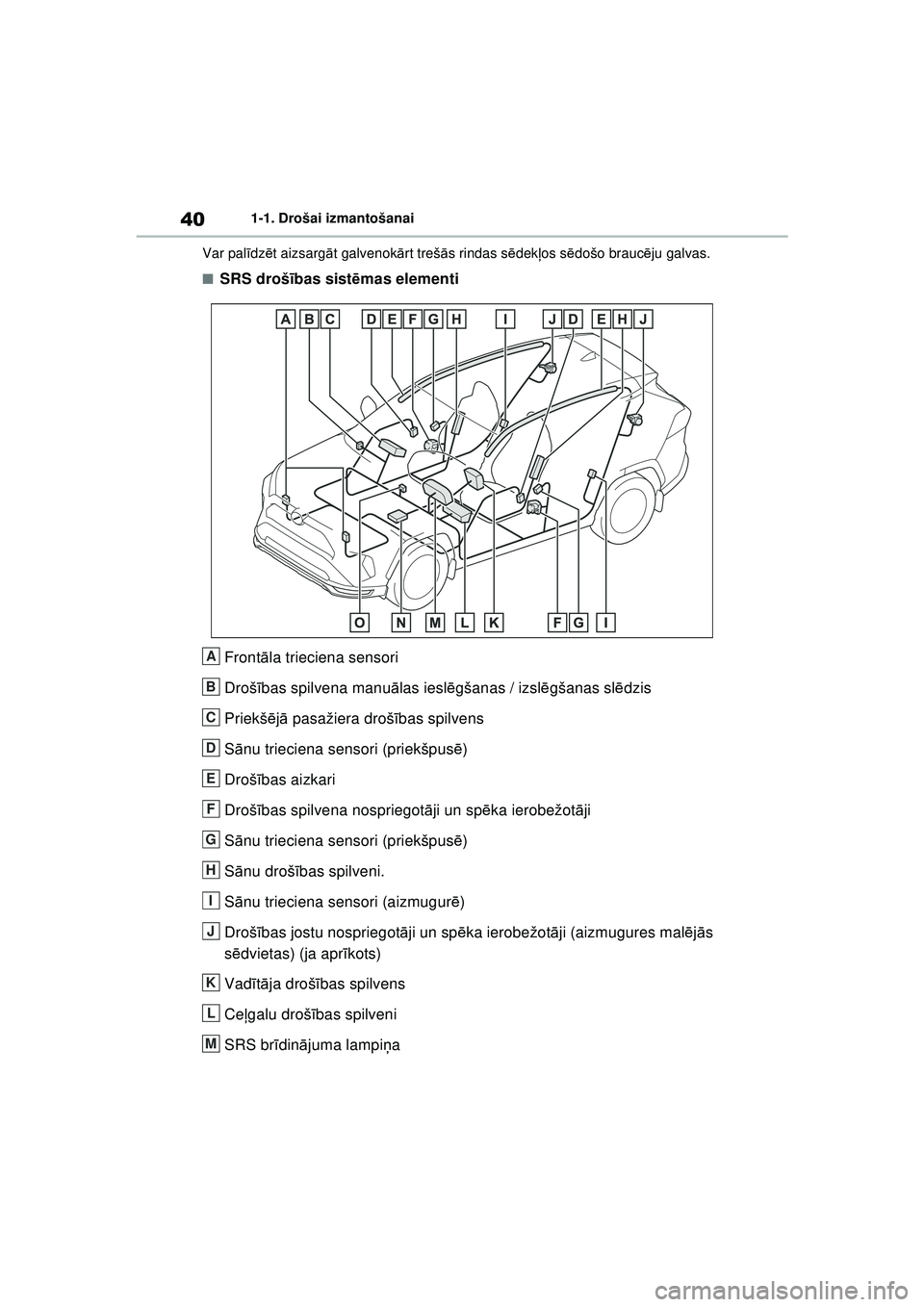 TOYOTA RAV4 PHEV 2021 Lietošanas Instrukcija (in Latvian) 401-1. Drošai izmantošanai
Var pal īdz ēt aizsargā t galvenok ārt treš ās rindas s ēdek ļos s ēdošo brauc ēju galvas.
■SRS droš ības sist ēmas elementi
Front āla trieciena sensori
D TOYOTA RAV4 PHEV 2021 Lietošanas Instrukcija (in Latvian) 401-1. Drošai izmantošanai
Var pal īdz ēt aizsargā t galvenok ārt treš ās rindas s ēdek ļos s ēdošo brauc ēju galvas.
■SRS droš ības sist ēmas elementi
Front āla trieciena sensori
D