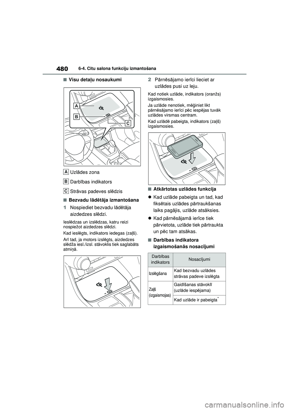 TOYOTA RAV4 PHEV 2021 Lietošanas Instrukcija (in Latvian) 4806-4. Citu salona funkciju izmantošana
■Visu detaļu nosaukumi
Uzl ādes zona
Darb ības indikators
Str āvas padeves sl ēdzis
■Bezvadu l ād ētā ja izmantošana
1 Nospiediet bezvadu l ādē TOYOTA RAV4 PHEV 2021 Lietošanas Instrukcija (in Latvian) 4806-4. Citu salona funkciju izmantošana
■Visu detaļu nosaukumi
Uzl ādes zona
Darb ības indikators
Str āvas padeves sl ēdzis
■Bezvadu l ād ētā ja izmantošana
1 Nospiediet bezvadu l ādē