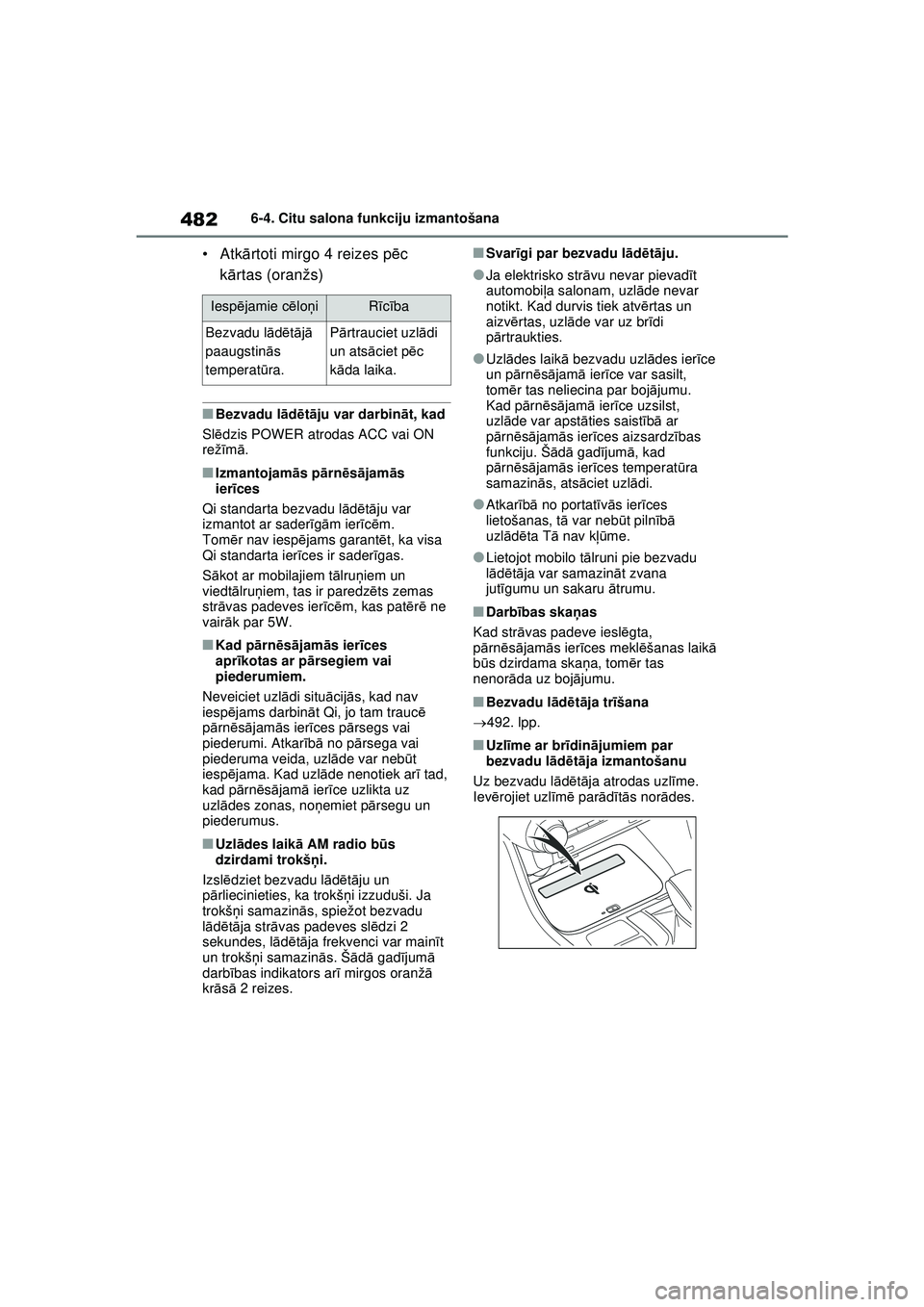 TOYOTA RAV4 PHEV 2021 Lietošanas Instrukcija (in Latvian) 4826-4. Citu salona funkciju izmantošana
•Atkārtoti mirgo 4 reizes p ēc
k ā rtas (oranžs)
■Bezvadu l ād ētā ju var darbin āt, kad
Sl ēdzis POWER atrodas ACC vai ON
rež īm ā.
■Izma TOYOTA RAV4 PHEV 2021 Lietošanas Instrukcija (in Latvian) 4826-4. Citu salona funkciju izmantošana
•Atkārtoti mirgo 4 reizes p ēc
k ā rtas (oranžs)
■Bezvadu l ād ētā ju var darbin āt, kad
Sl ēdzis POWER atrodas ACC vai ON
rež īm ā.
■Izma