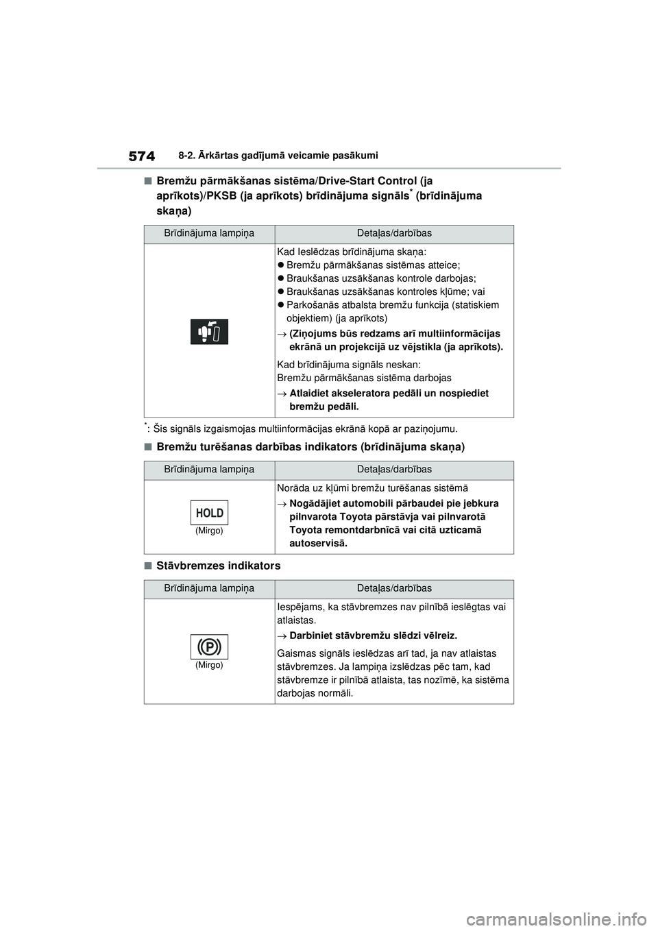 TOYOTA RAV4 PHEV 2021 Lietošanas Instrukcija (in Latvian) 5748-2. Ārk ārtas gad ījum ā veicamie pas ākumi
■Bremžu p ārm ākšanas sist ēma/Drive-Start Control (ja
apr īkots)/PKSB (ja apr īkots) br īdin ājuma sign āls* (br īdinā juma
ska ņ TOYOTA RAV4 PHEV 2021 Lietošanas Instrukcija (in Latvian) 5748-2. Ārk ārtas gad ījum ā veicamie pas ākumi
■Bremžu p ārm ākšanas sist ēma/Drive-Start Control (ja
apr īkots)/PKSB (ja apr īkots) br īdin ājuma sign āls* (br īdinā juma
ska ņ