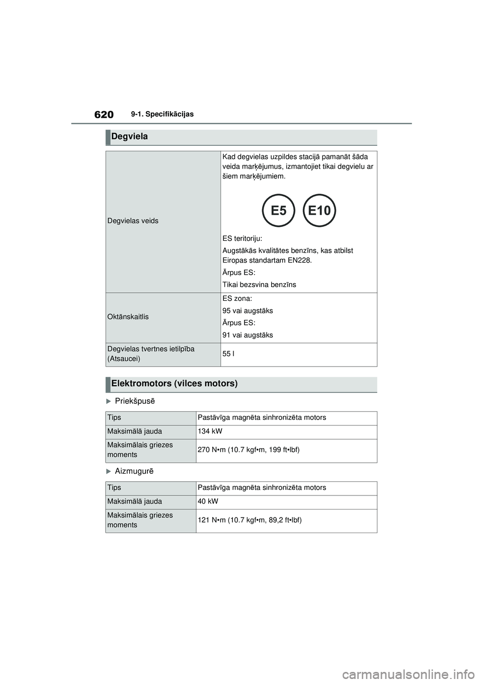 TOYOTA RAV4 PHEV 2021  Lietošanas Instrukcija (in Latvian) 6209-1. Specifikācijas
�XPriekšpus ē
�XAizmugurē
Degviela
Degvielas veids
Kad degvielas uzpildes stacij ā pamanā t šāda 
veida mar ķējumus, izmantojiet tikai degvielu ar 
šiem mar ķējumie
