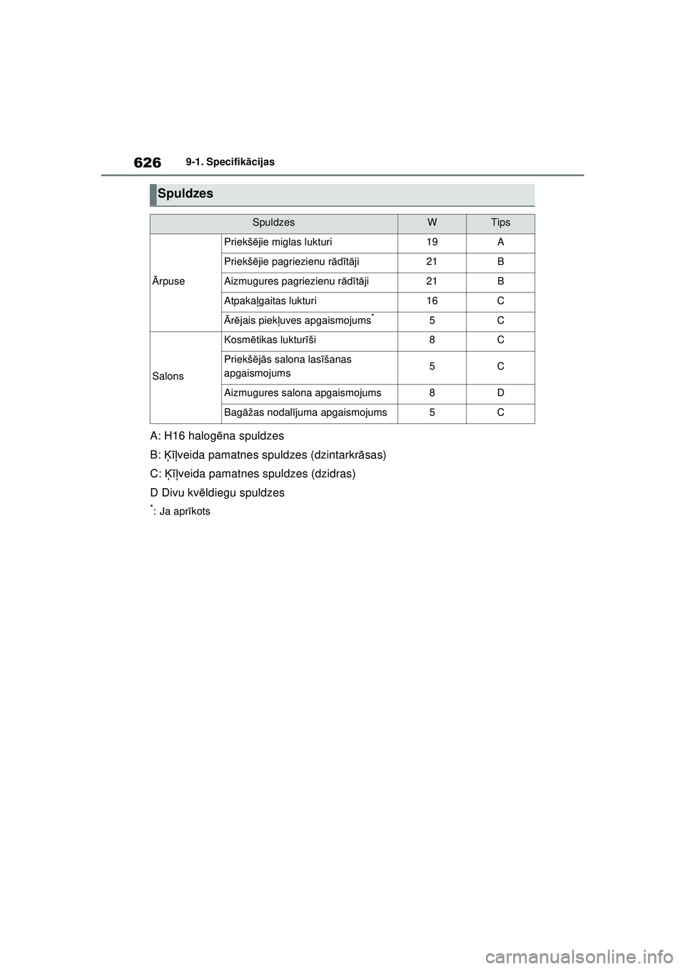 TOYOTA RAV4 PHEV 2021  Lietošanas Instrukcija (in Latvian) 6269-1. Specifikācijas
A: H16 halog ēna spuldzes
B:  Ķīļveida pamatnes spuldzes (dzintarkr āsas)
C:  Ķīļveida pamatnes spuldzes (dzidras)
D Divu kv ēldiegu spuldzes
*: Ja apr īkots
Spuldzes