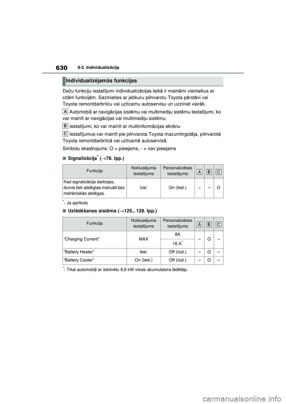 TOYOTA RAV4 PHEV 2021 Lietošanas Instrukcija (in Latvian) 6309-2. Individualizācija
Dažu funkciju iestat ījumi individualiz ācijas laik ā ir main āmi vienlaikus ar
cit ām funkcij ām. Sazinieties ar jebkuru pilnvarotu Toyota p ārst āvi vai
Toyota TOYOTA RAV4 PHEV 2021 Lietošanas Instrukcija (in Latvian) 6309-2. Individualizācija
Dažu funkciju iestat ījumi individualiz ācijas laik ā ir main āmi vienlaikus ar
cit ām funkcij ām. Sazinieties ar jebkuru pilnvarotu Toyota p ārst āvi vai
Toyota