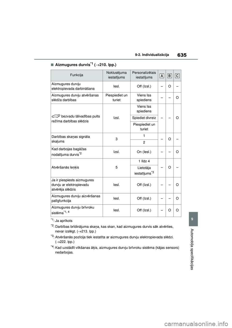 TOYOTA RAV4 PHEV 2021  Lietošanas Instrukcija (in Latvian) 635
9
9-2. Individualiz
ācija
Automobi ļa specifik ācijas
■Aizmugures durvis*1 (  210. lpp.)
*1: Ja apr īkots
*2:Darb ības br īdinā juma ska ņa, kas skan, kad aizmugures durvis s āk atv