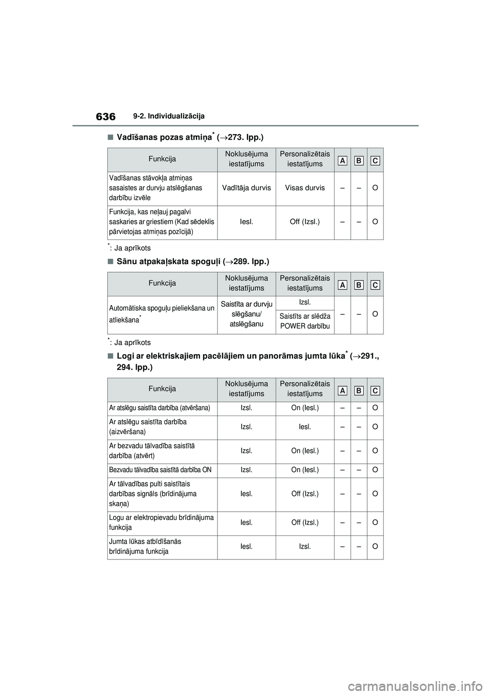 TOYOTA RAV4 PHEV 2021 Lietošanas Instrukcija (in Latvian) 6369-2. Individualizācija
■Vadīšanas pozas atmi ņa* ( 273. lpp.)
*: Ja apr īkots
■S ānu atpaka ļskata spogu ļi ( 289. lpp.)
*: Ja apr īkots
■Logi ar elektriskajiem pacē lā jie TOYOTA RAV4 PHEV 2021 Lietošanas Instrukcija (in Latvian) 6369-2. Individualizācija
■Vadīšanas pozas atmi ņa* ( 273. lpp.)
*: Ja apr īkots
■S ānu atpaka ļskata spogu ļi ( 289. lpp.)
*: Ja apr īkots
■Logi ar elektriskajiem pacē lā jie