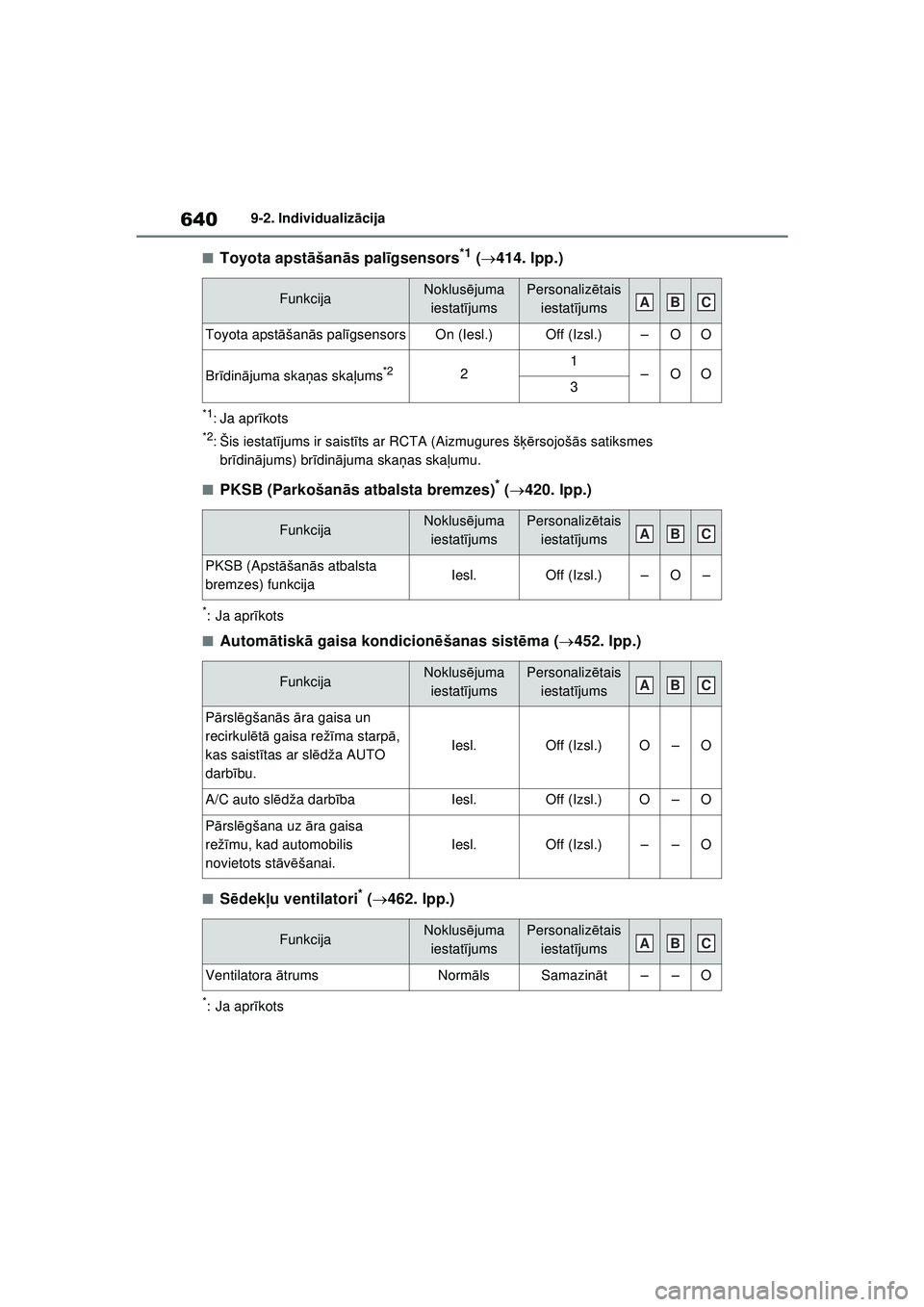 TOYOTA RAV4 PHEV 2021 Lietošanas Instrukcija (in Latvian) 6409-2. Individualizācija
■Toyota apstāšan ās pal īgsensors*1 ( 414. lpp.)
*1: Ja apr īkots
*2: Šis iestat ījums ir saistī ts ar RCTA (Aizmugures š ķērsojoš ās satiksmes
br īdin TOYOTA RAV4 PHEV 2021 Lietošanas Instrukcija (in Latvian) 6409-2. Individualizācija
■Toyota apstāšan ās pal īgsensors*1 ( 414. lpp.)
*1: Ja apr īkots
*2: Šis iestat ījums ir saistī ts ar RCTA (Aizmugures š ķērsojoš ās satiksmes
br īdin