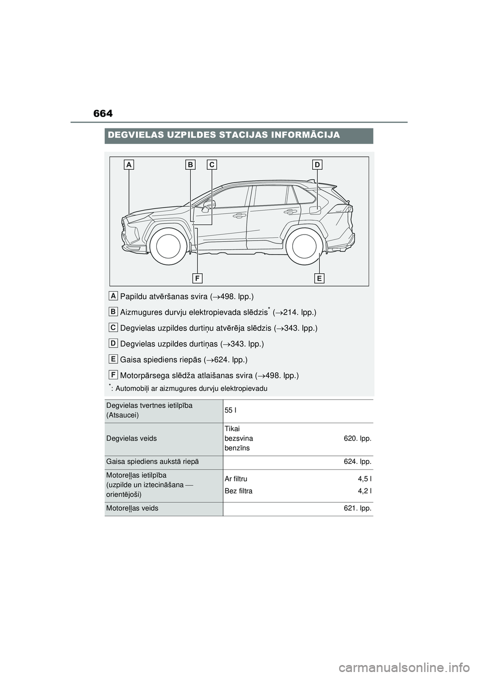 TOYOTA RAV4 PHEV 2021 Lietošanas Instrukcija (in Latvian) 664
DEGVIELAS UZPILDES STACIJAS INFORMĀCIJA
Papildu atvēršanas svira ( 498. lpp.)
Aizmugures durvju elektropievada sl ēdzis
* ( 214. lpp.)
Degvielas uzpildes durti ņu atv ērē ja slē dzi TOYOTA RAV4 PHEV 2021 Lietošanas Instrukcija (in Latvian) 664
DEGVIELAS UZPILDES STACIJAS INFORMĀCIJA
Papildu atvēršanas svira ( 498. lpp.)
Aizmugures durvju elektropievada sl ēdzis
* ( 214. lpp.)
Degvielas uzpildes durti ņu atv ērē ja slē dzi